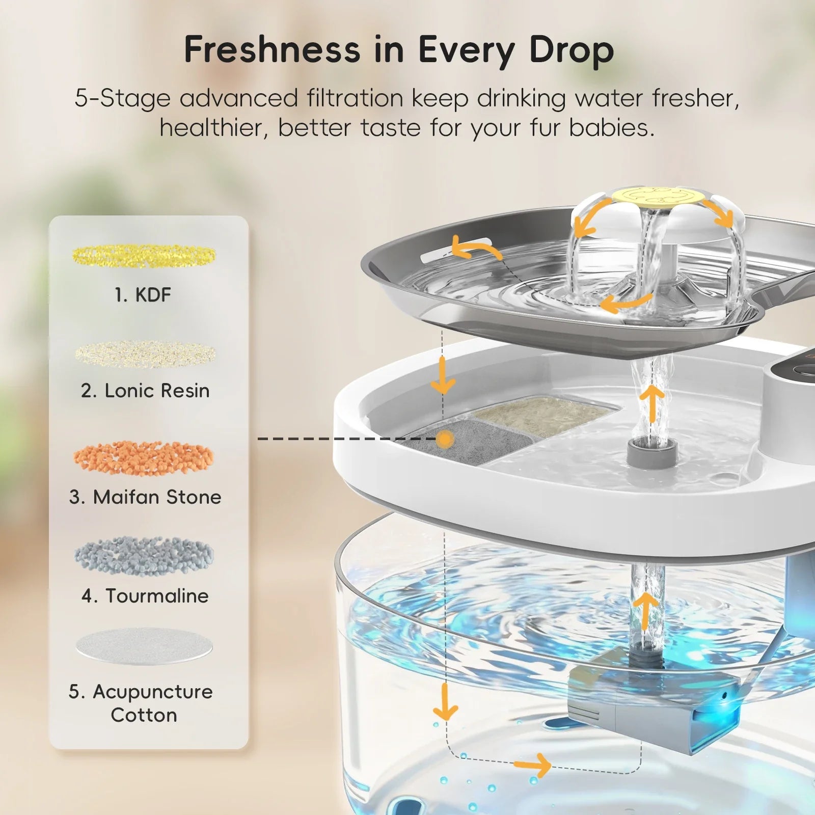 Cordless Pet Water Fountain
